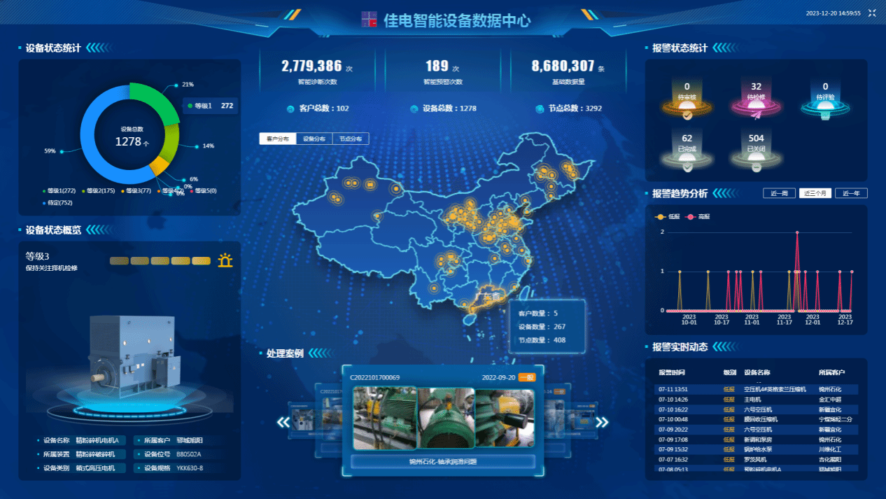 佳電智能設(shè)備數(shù)據(jù)中心可對(duì)用戶現(xiàn)場(chǎng)設(shè)備狀態(tài)智能識(shí)別，有效健康評(píng)估，保證設(shè)備健康運(yùn)行